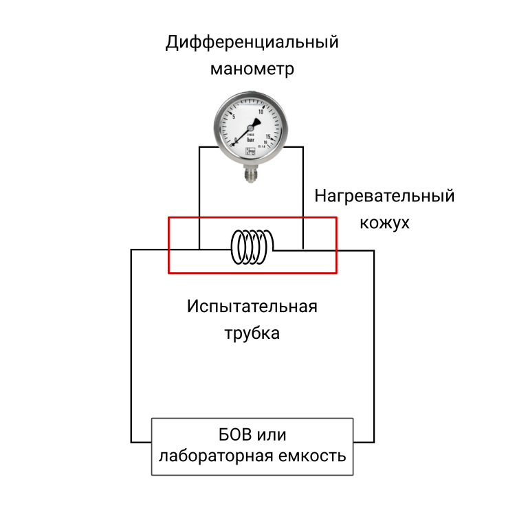 NACE SP 0189-2013 часть 2