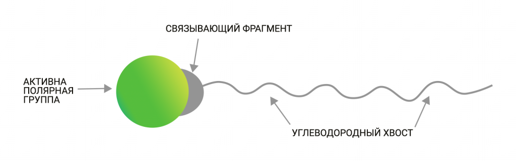 СХЕМА ИНГИБИТОР КОКСООБРАЗОВАНИЯ IFO