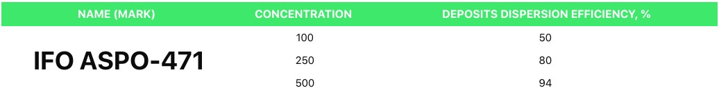 IFO ASPO INHIBITORS EFFICIENCY_